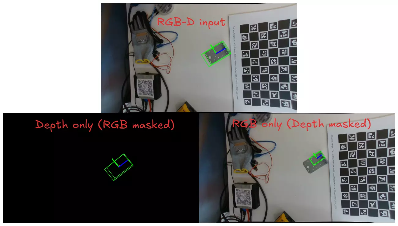 RGB-D input, depth-only and RGB-only runs on the same frame.