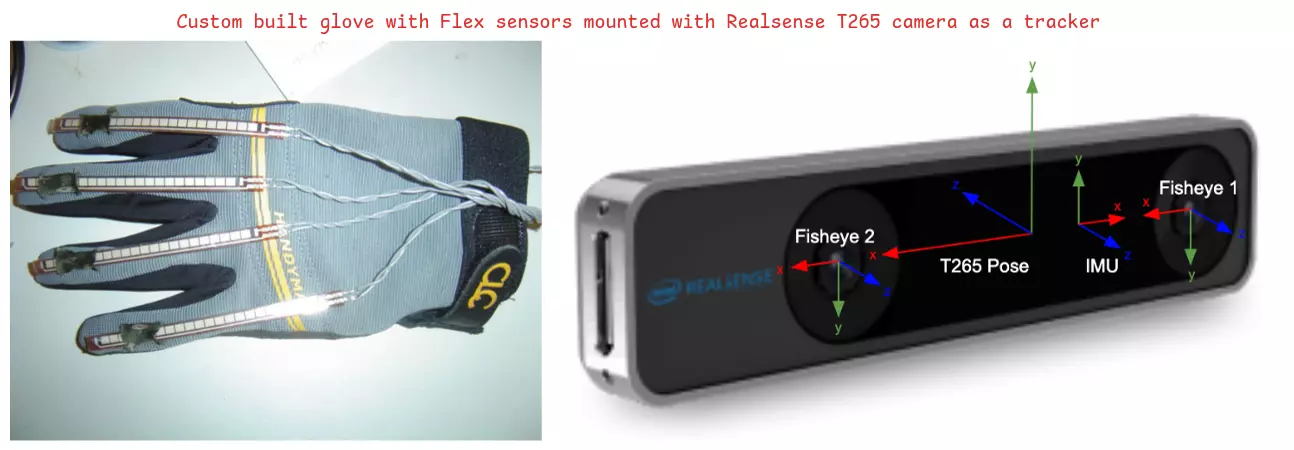 The glove: flex sensors plus a T265 as the hand tracker.