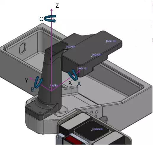 The calibration part: designed with the tool-tip frame and tag positions (left), printed with laser-written AprilTags (right).